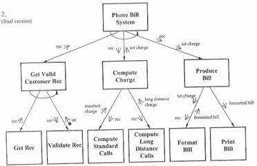 Structured Chart Example